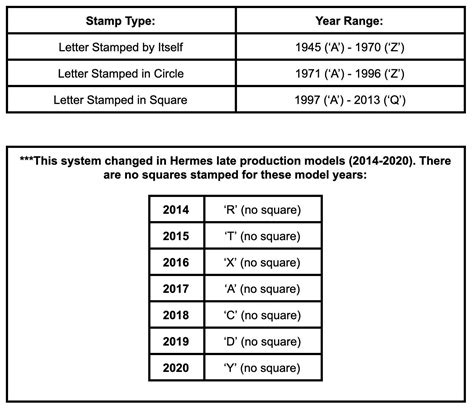 Hermes serial number lookup